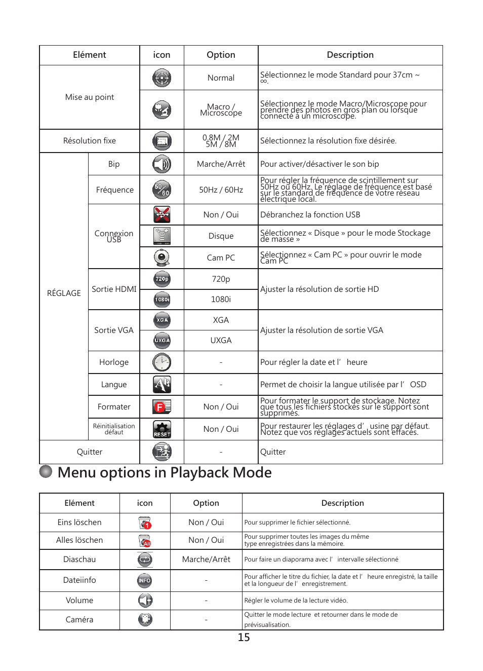 Menu options in playback mode | Optoma DC450 User Manual | Page 95 / 104