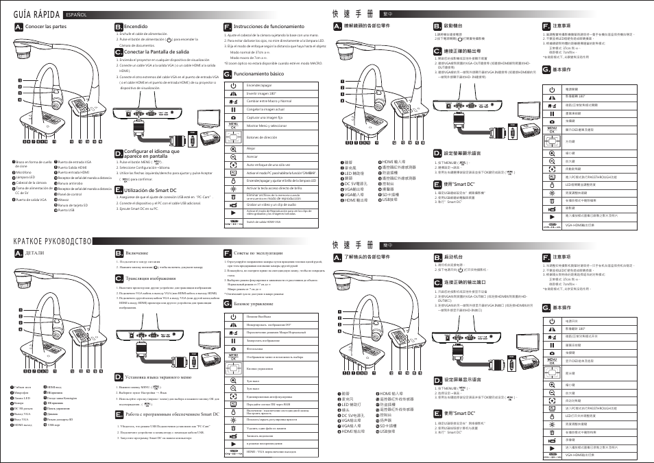 快 速 手 册, Краткое руководство, Guía rápida | Optoma DC450 User Manual | Page 2 / 2