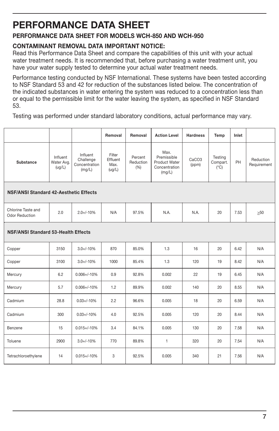 Performance data sheet | Cuisinart WCH-850 User Manual | Page 7 / 13