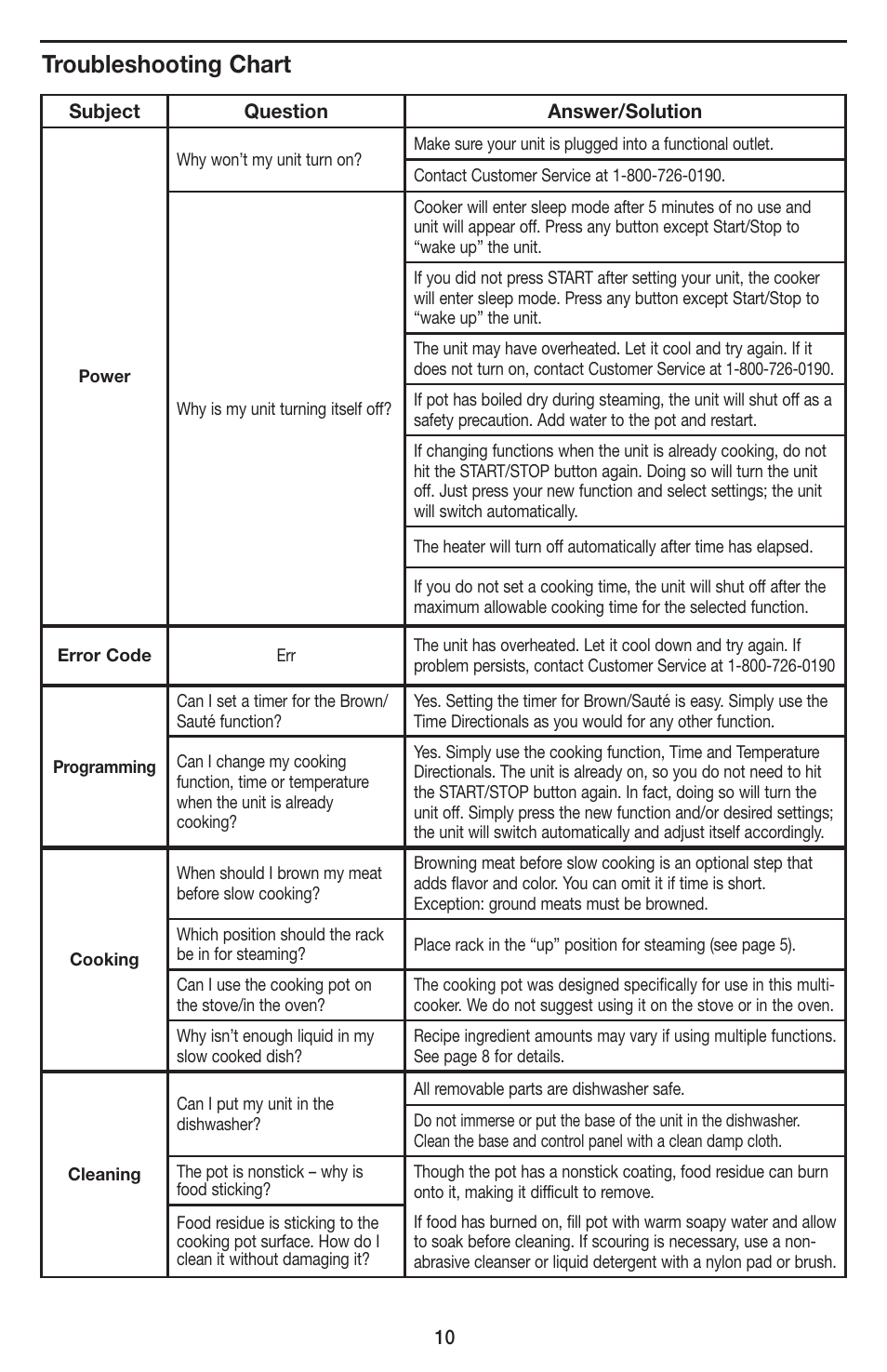 Troubleshooting chart | Cuisinart Cook Central 3-in-1 Multicooker MSC-600 User Manual | Page 11 / 45