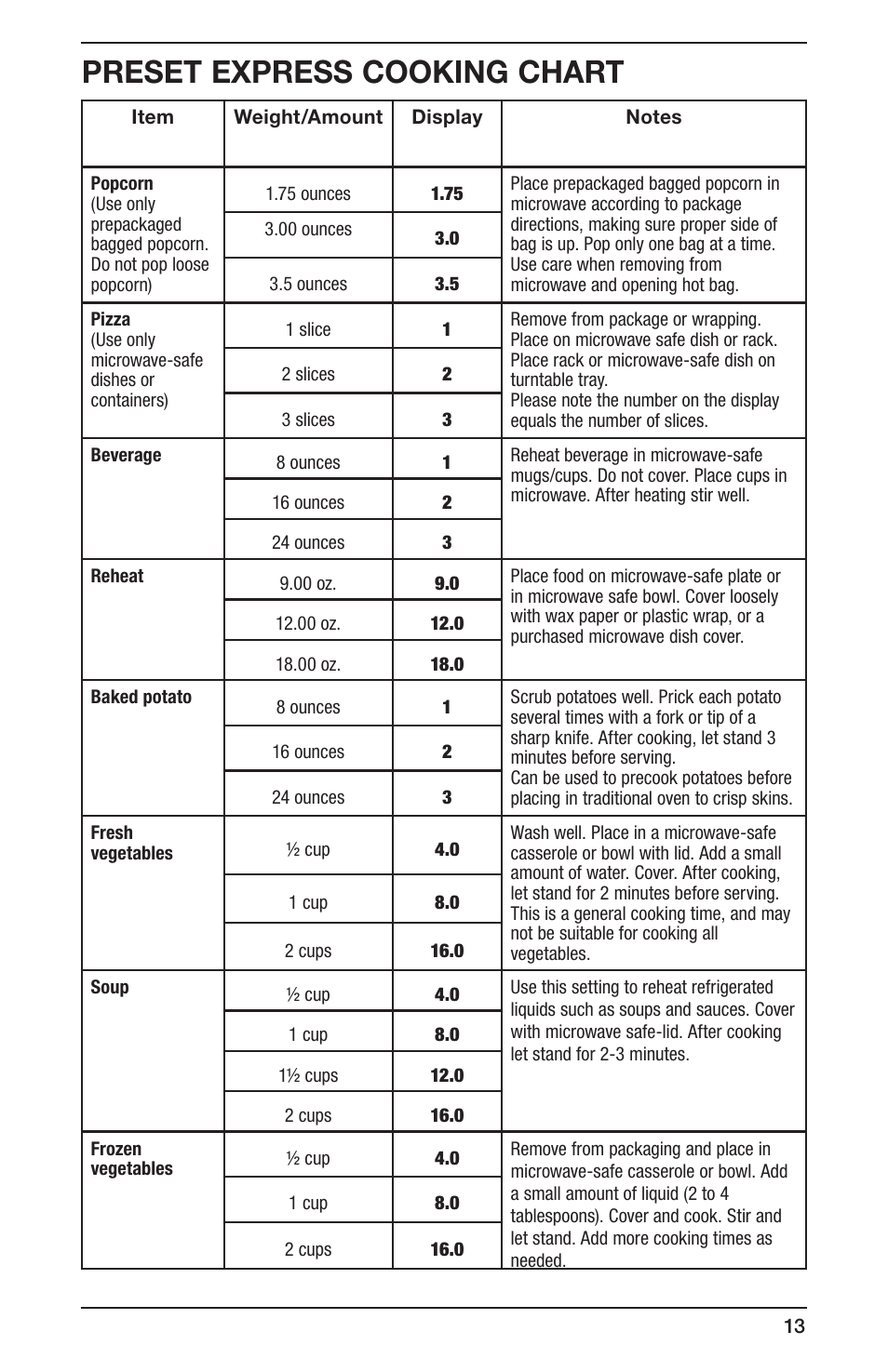 Preset express cooking chart | Cuisinart CMW-55 Series User Manual | Page 13 / 41