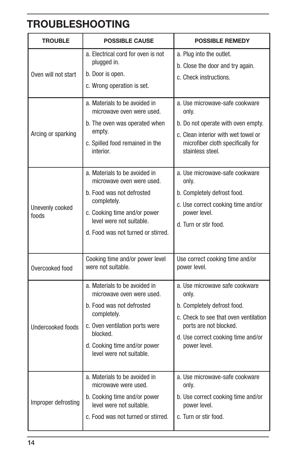 Troubleshooting | Cuisinart CMW-55 Series User Manual | Page 14 / 41