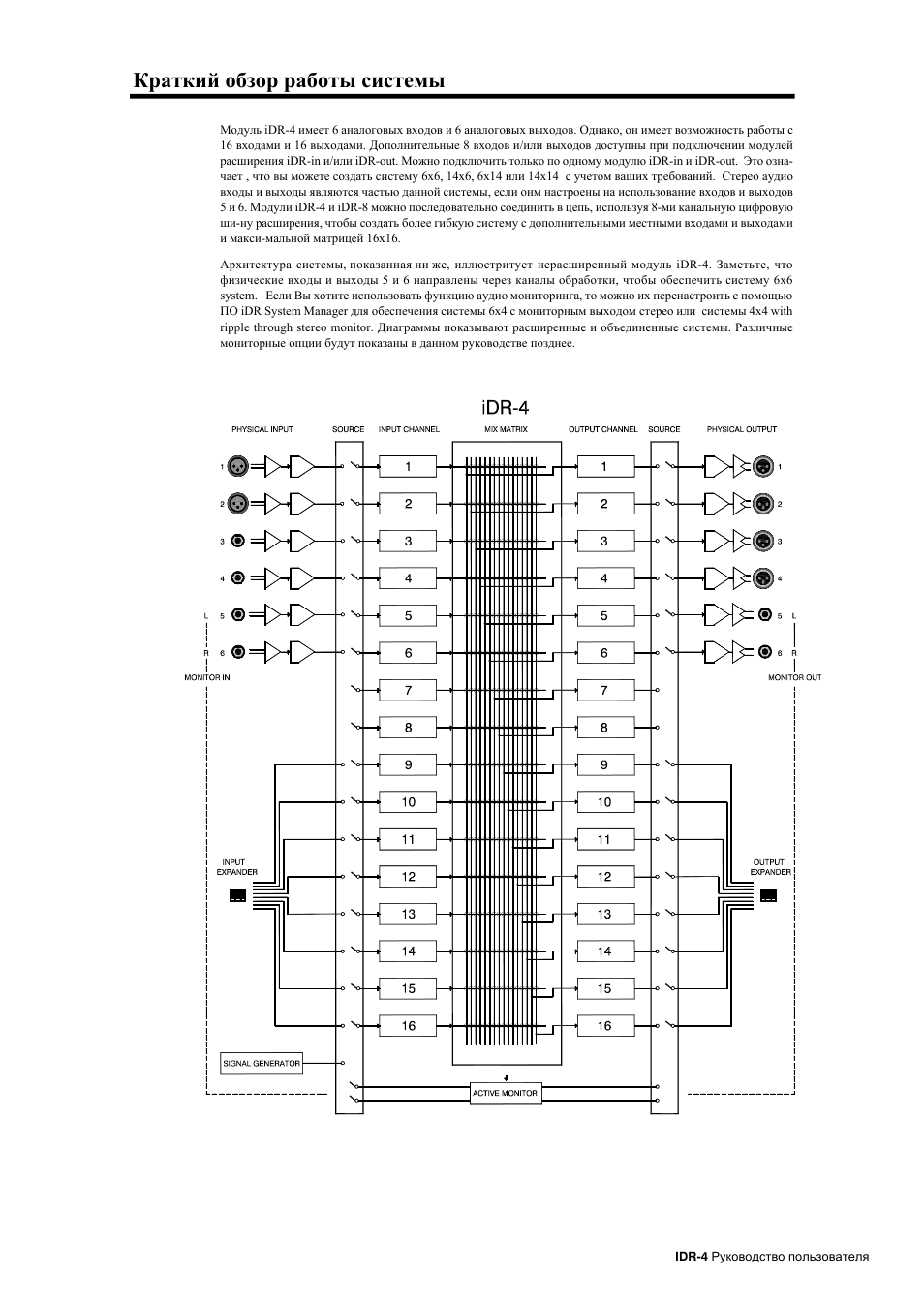 Allen&Heath iDR-4 User Manual | Page 10 / 47