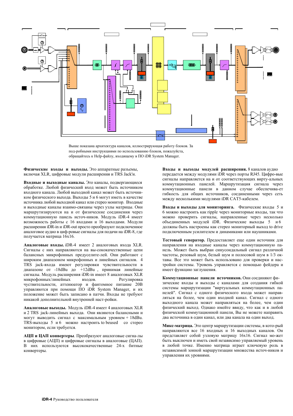 Allen&Heath iDR-4 User Manual | Page 11 / 47