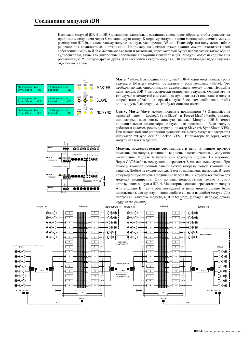 Allen&Heath iDR-4 User Manual | Page 32 / 47
