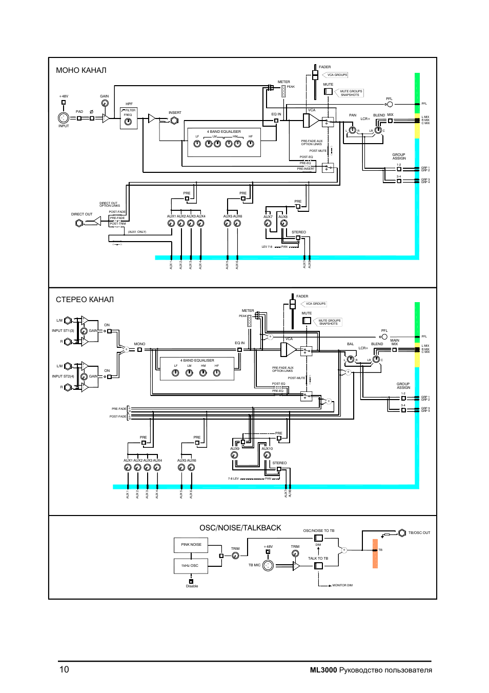 Ml3000, Osc/noise/talkback | Allen&Heath ML3000 User Manual | Page 10 / 48