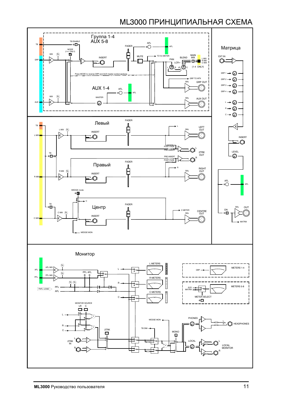 4 aux 1-4, Aux 5-8, Ml3000 | Allen&Heath ML3000 User Manual | Page 11 / 48