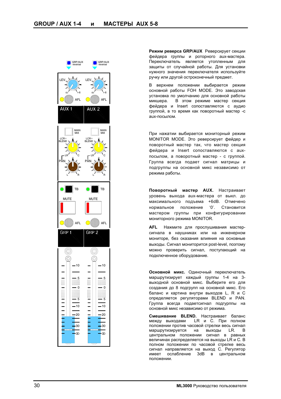 Group / aux 1-4 aux 5-8 | Allen&Heath ML3000 User Manual | Page 30 / 48
