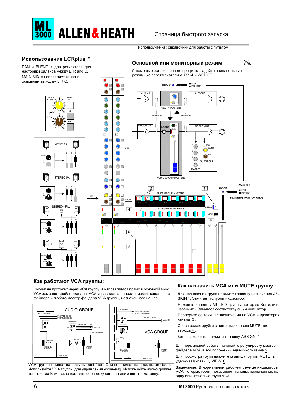 Lcrplus, Vca mute, Ml3000 | Audio group, Vca group, Pan blend = l, r and c. main mix = l,r,c, Aux1-4 wedge, Vca , . vca . vca vca | Allen&Heath ML3000 User Manual | Page 6 / 48