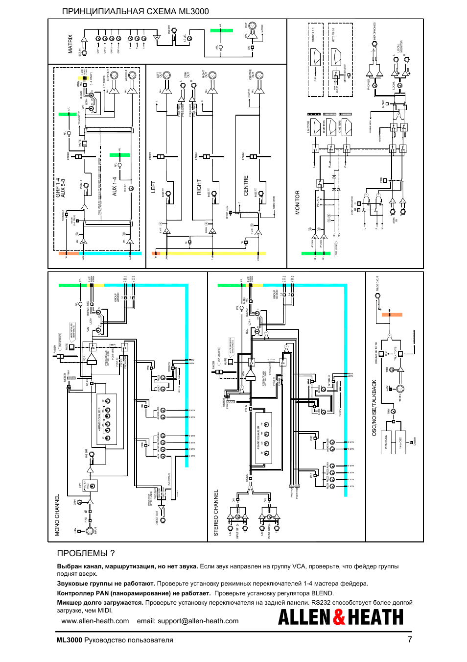 Ml3000, Ri g h t, Grp 1- 4 au x 1- 4 | Ma tr ix, Mon itor, Os c /nois e/ ta lkb a c k, Au x 5- 8, Lef t cen tr e | Allen&Heath ML3000 User Manual | Page 7 / 48