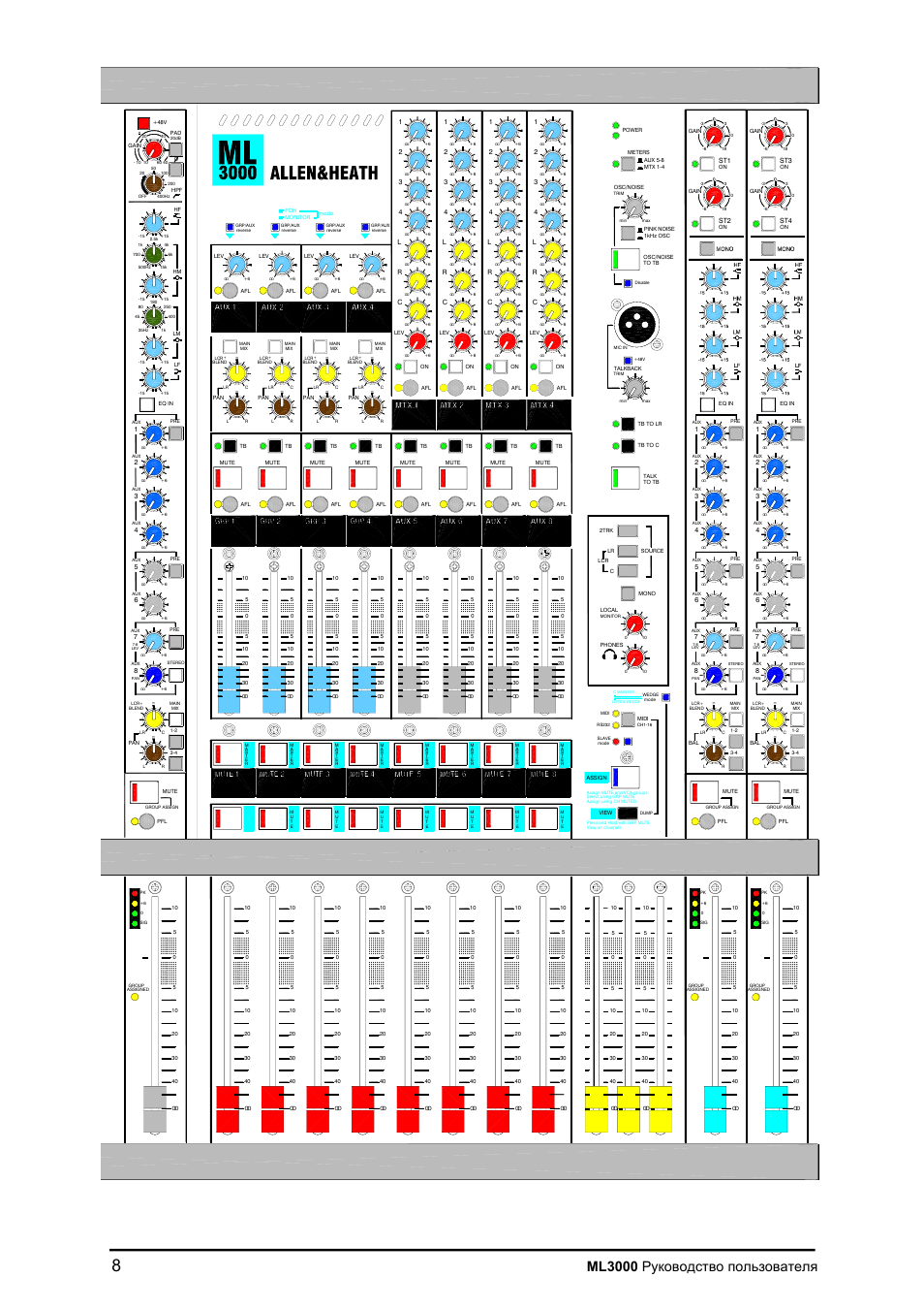 Ml3000 | Allen&Heath ML3000 User Manual | Page 8 / 48