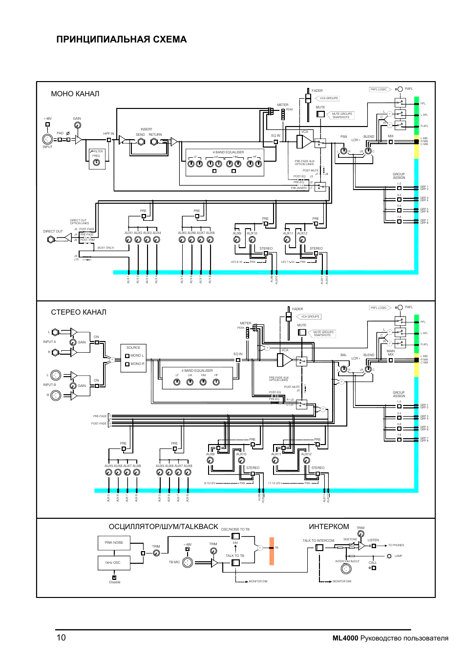 Ml4000, Talkback | Allen&Heath ML4000 User Manual | Page 10 / 55