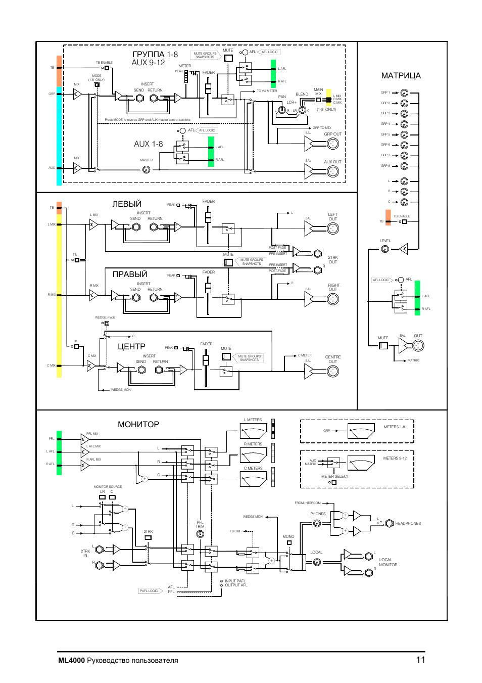 8 aux 1-8, Aux 9-12, Ml4000 | Allen&Heath ML4000 User Manual | Page 11 / 55