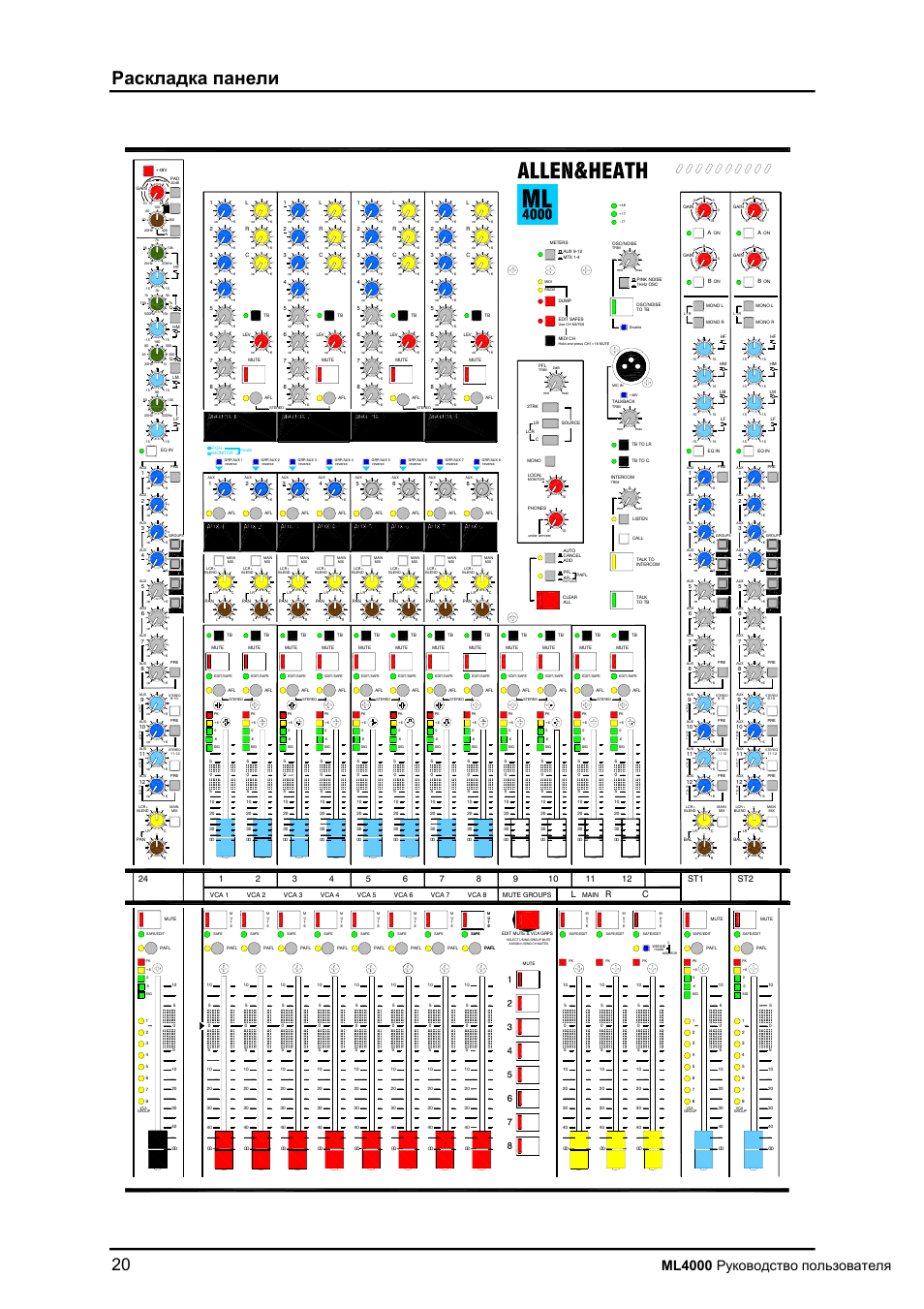 Ml4000, 12 c, Vca 1 | Vca 2, Vca 5, Vca 4 vca 3, Vca 6, Vca 7, Mute groups, Vca 8 | Allen&Heath ML4000 User Manual | Page 20 / 55