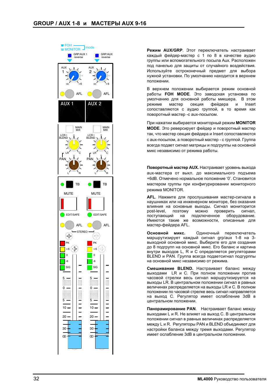 Allen&Heath ML4000 User Manual | Page 32 / 55