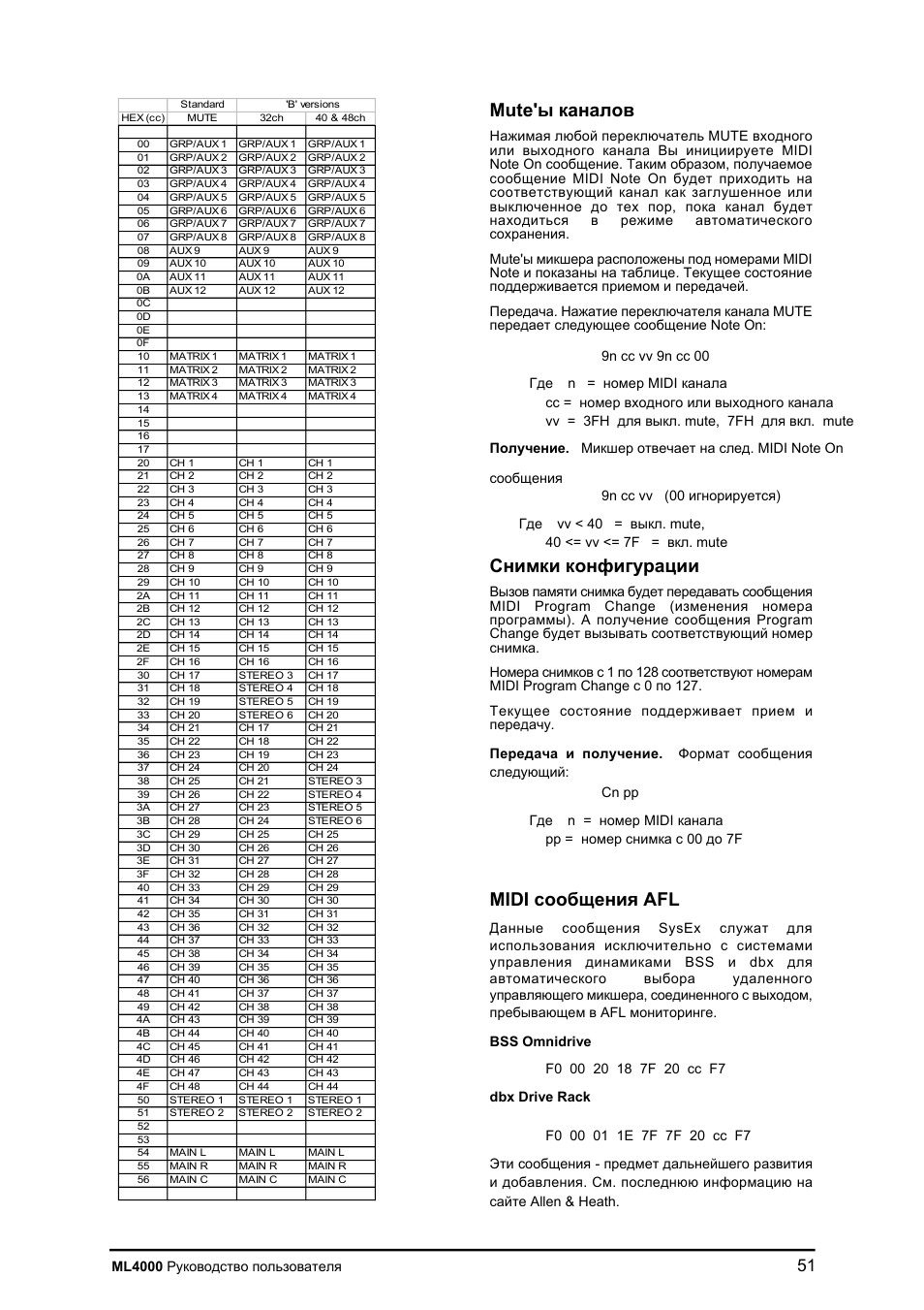 Mute, Midi afl | Allen&Heath ML4000 User Manual | Page 51 / 55