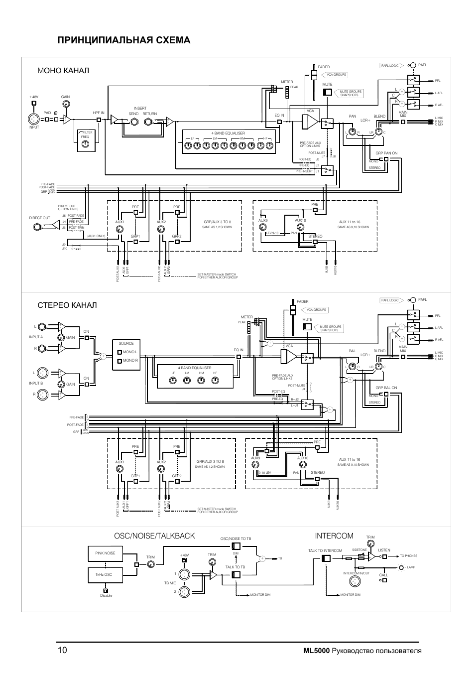Osc/noise/talkback, Intercom, Ml5000 | Allen&Heath ML5000 User Manual | Page 10 / 60