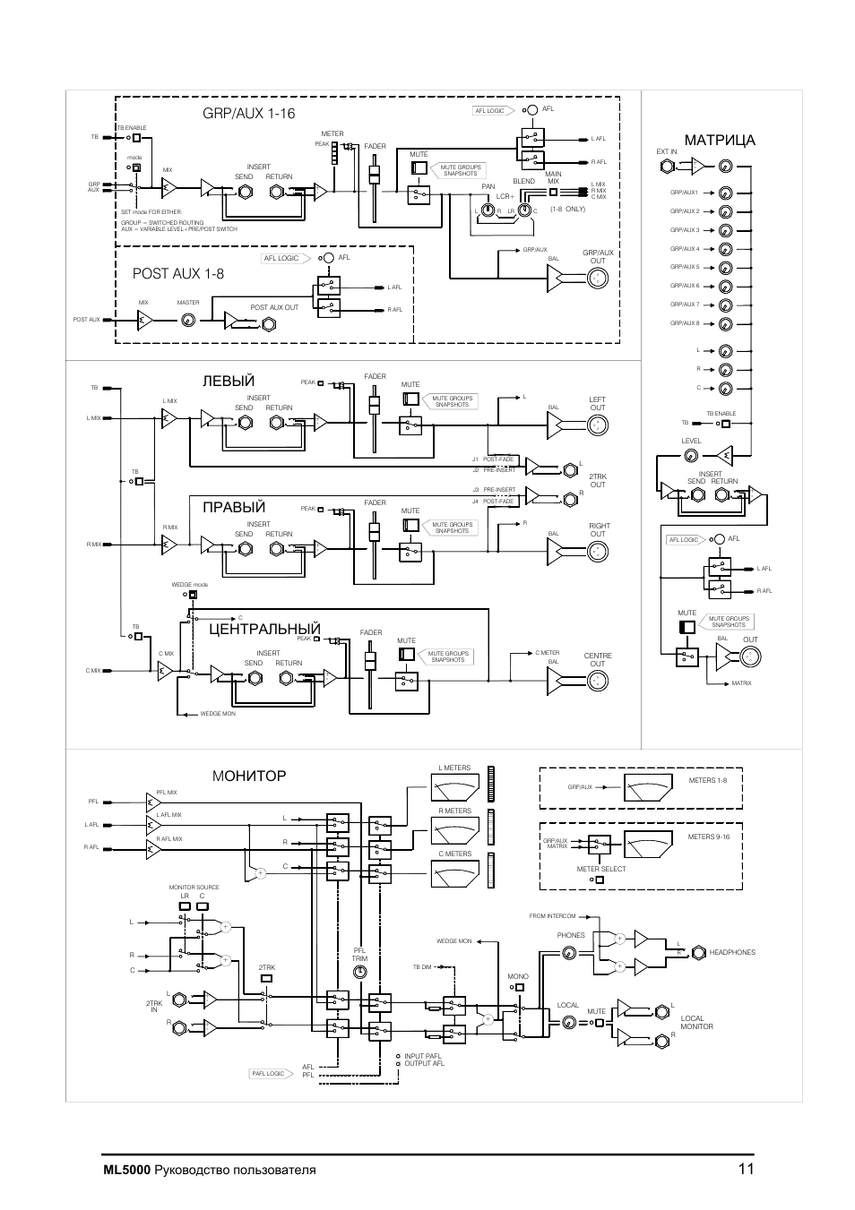 Ml5000 | Allen&Heath ML5000 User Manual | Page 11 / 60