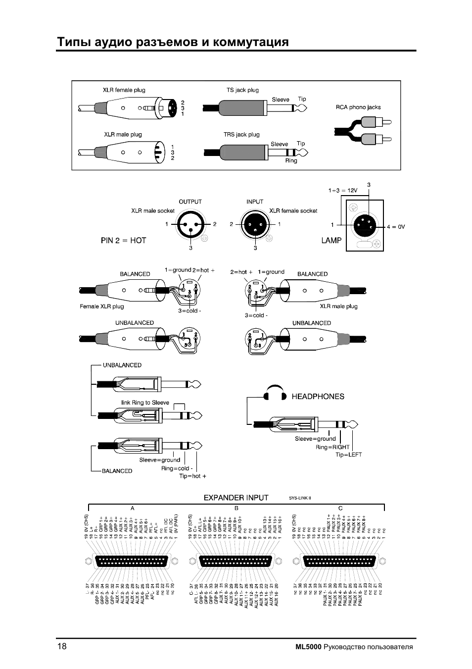 Allen&Heath ML5000 User Manual | Page 18 / 60