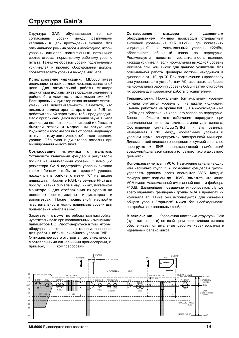 Gain | Allen&Heath ML5000 User Manual | Page 19 / 60