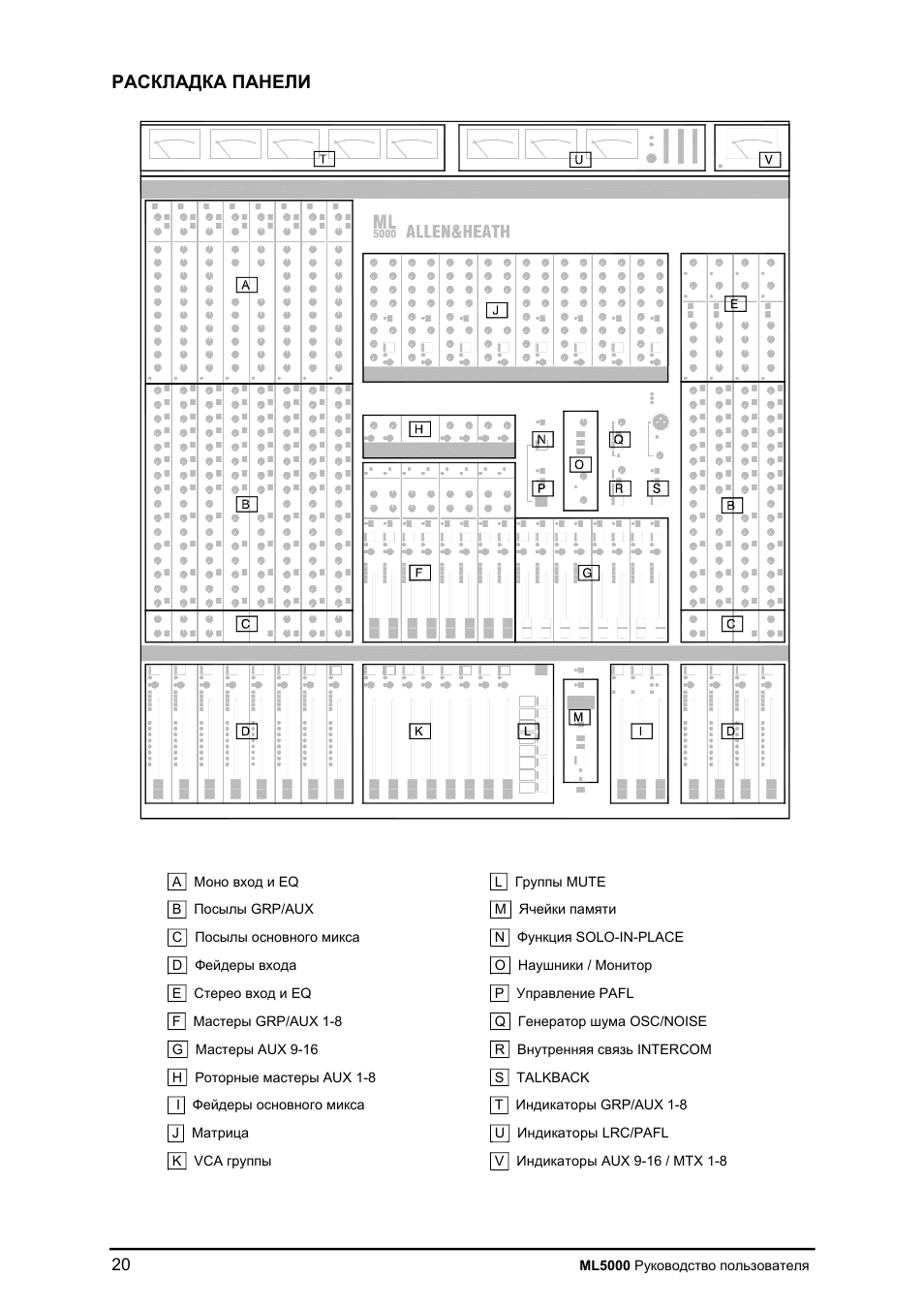 Ml5000 | Allen&Heath ML5000 User Manual | Page 20 / 60