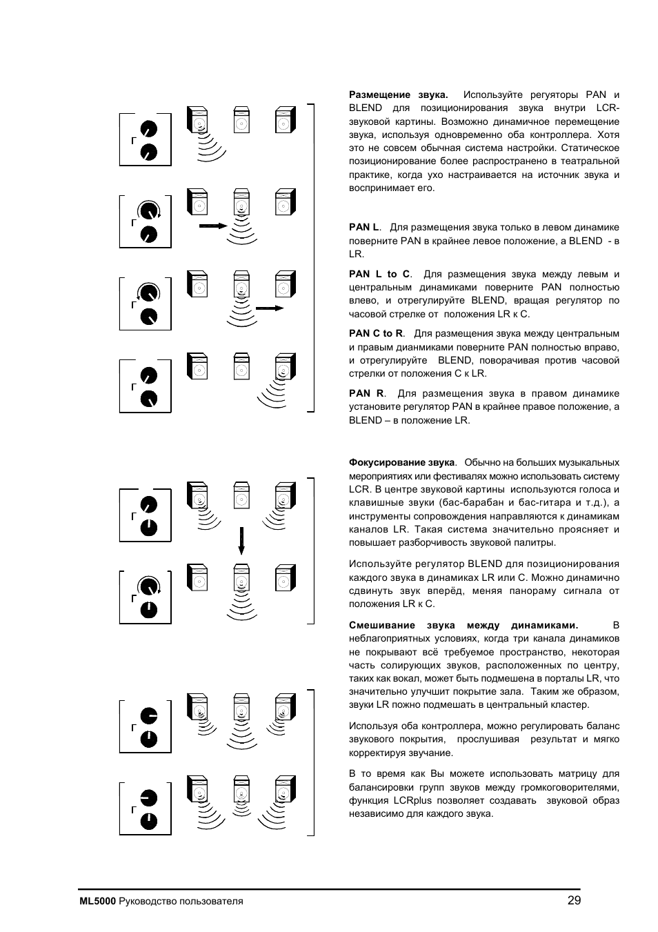 Allen&Heath ML5000 User Manual | Page 29 / 60