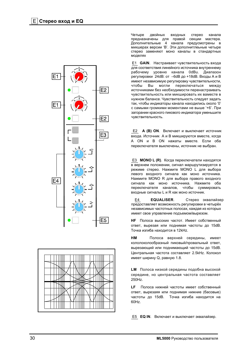 Allen&Heath ML5000 User Manual | Page 30 / 60