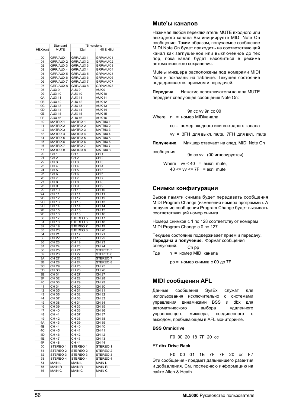 Mute, Midi afl | Allen&Heath ML5000 User Manual | Page 56 / 60