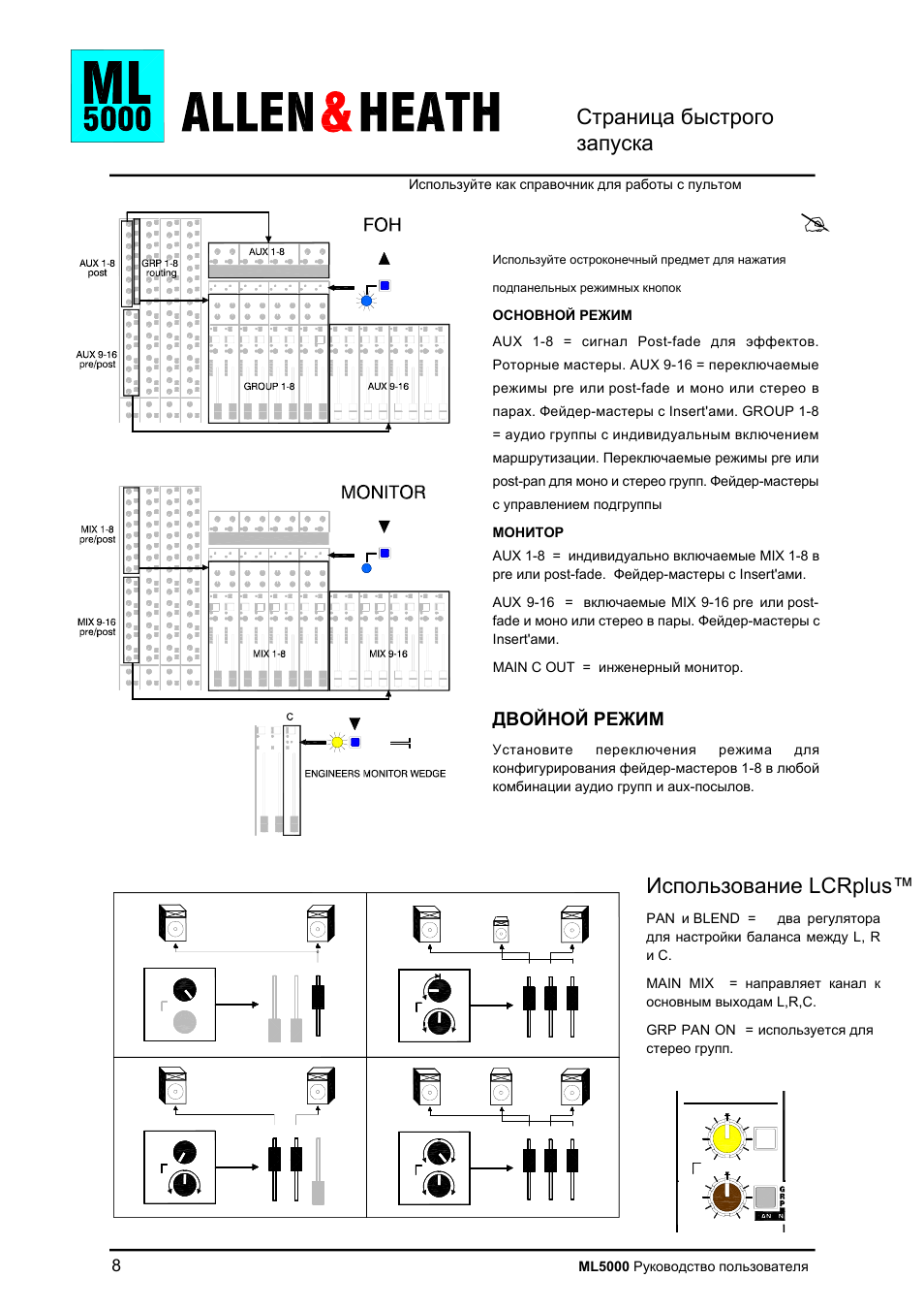 Lcrplus | Allen&Heath ML5000 User Manual | Page 8 / 60