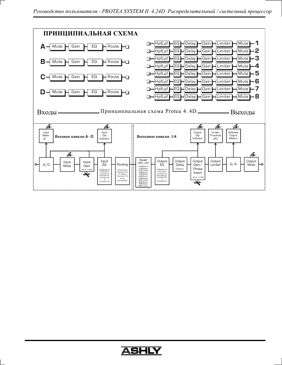 Protea system ii 4.24d, Protea 4. 4d | Ashly Audio 4.24D User Manual | Page 19 / 20