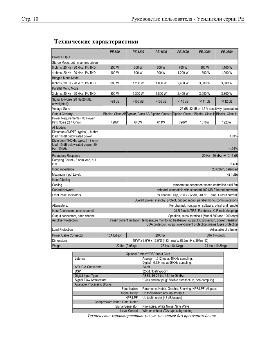 Ashly Audio PE User Manual | Page 10 / 13