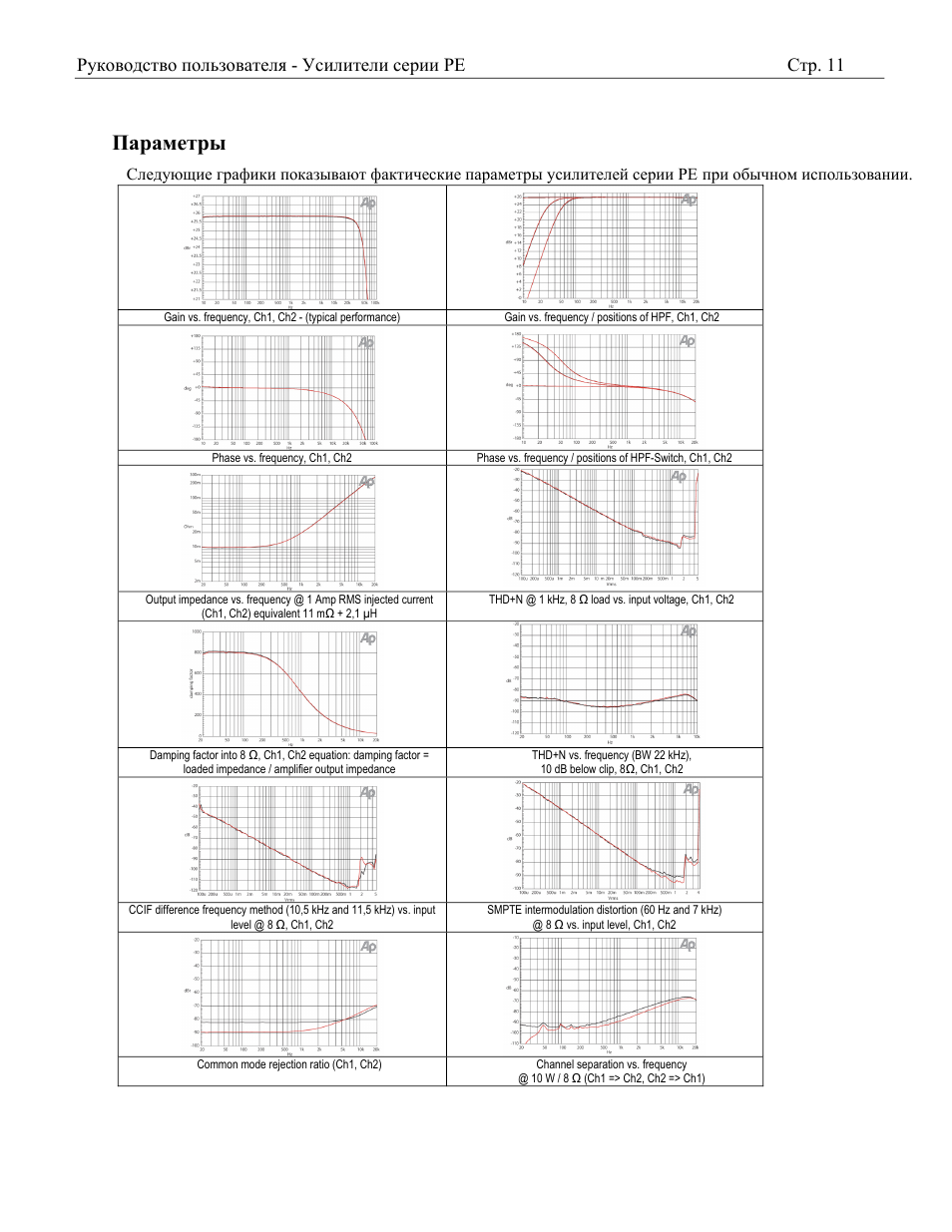 Ashly Audio PE User Manual | Page 11 / 13