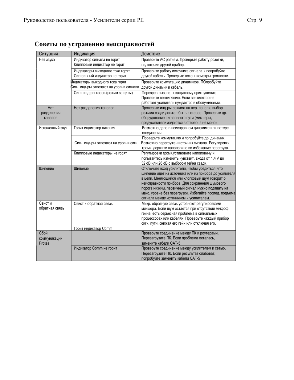 Ashly Audio PE User Manual | Page 9 / 13