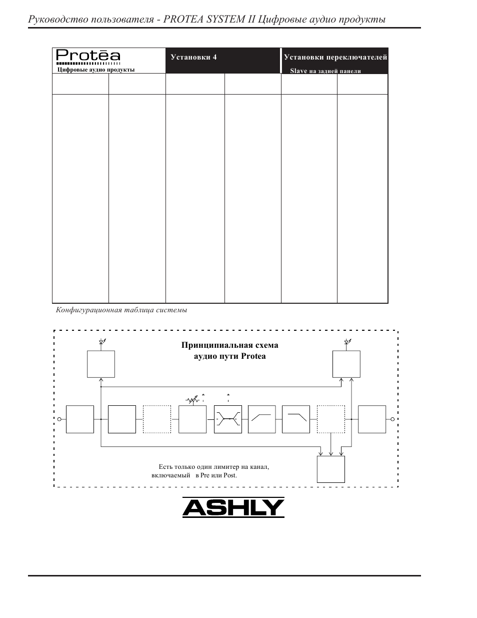 Protea system ii, Protea | Ashly Audio 4.24G User Manual | Page 20 / 20