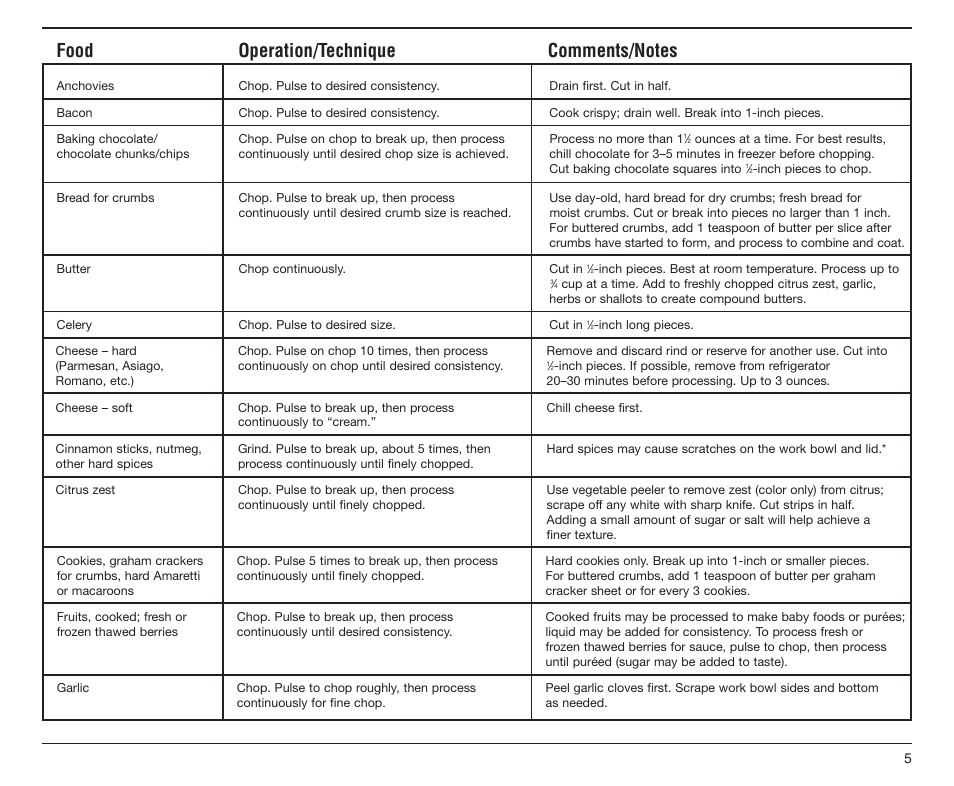 Cuisinart DLC-2A User Manual | Page 6 / 14