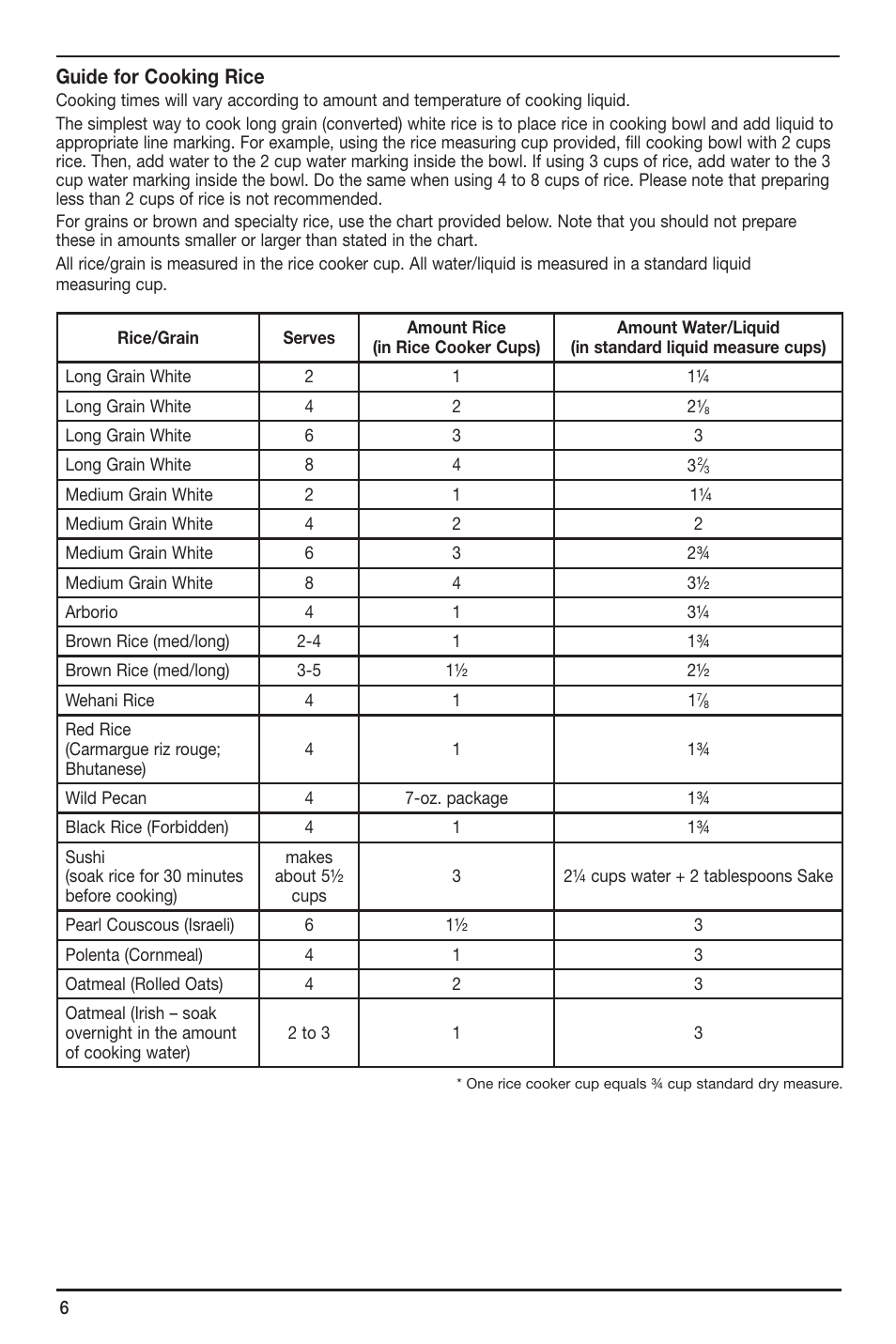 Guide for cooking rice | Cuisinart CRC-400 User Manual | Page 6 / 21