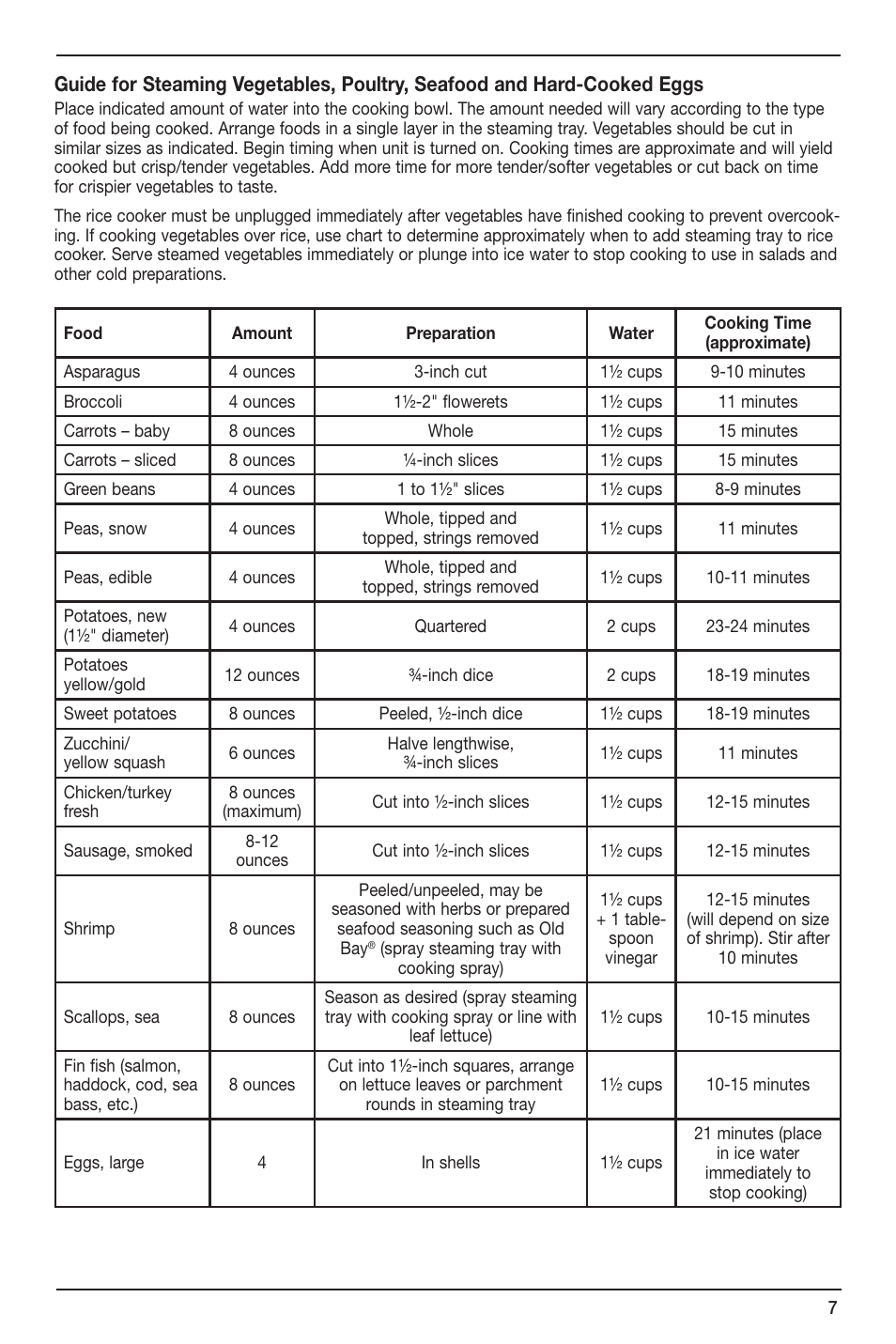 Cuisinart CRC-400 User Manual | Page 7 / 21