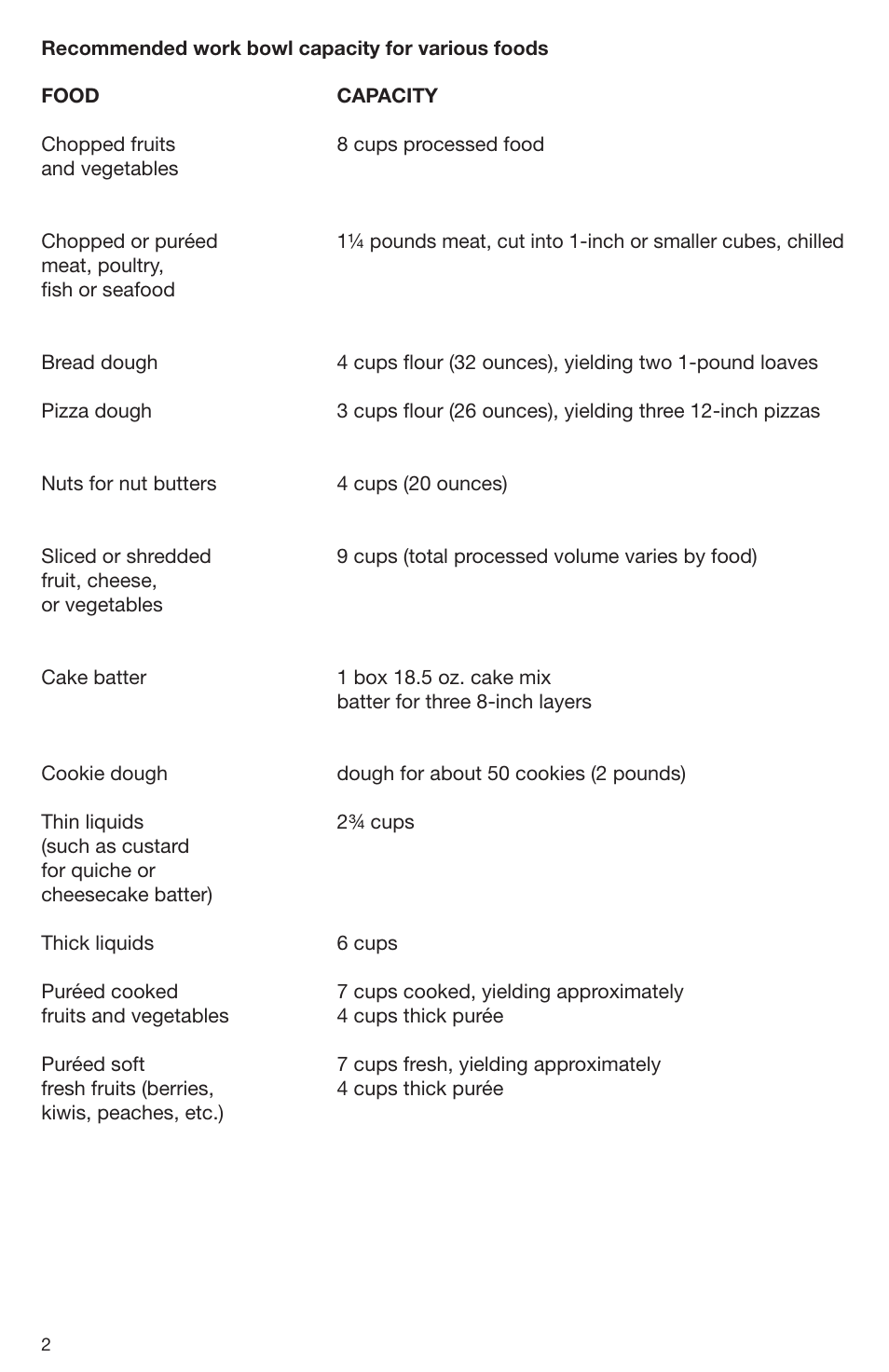 Cuisinart DLC-2009CHB User Manual | Page 2 / 73