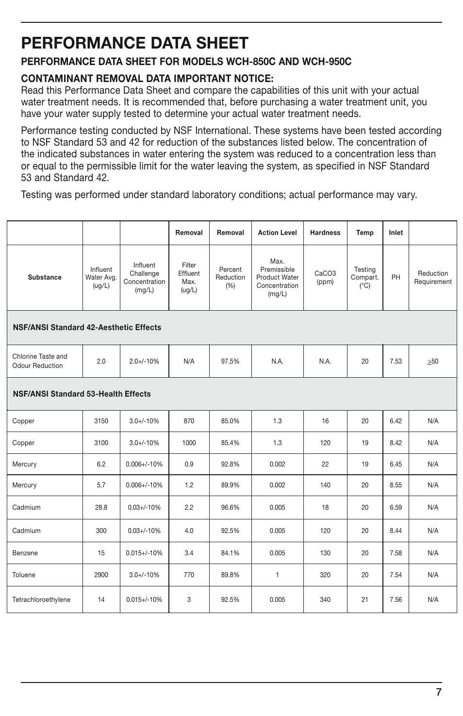 Performance data sheet | Cuisinart CLEANWATER WCH-950C User Manual | Page 7 / 9