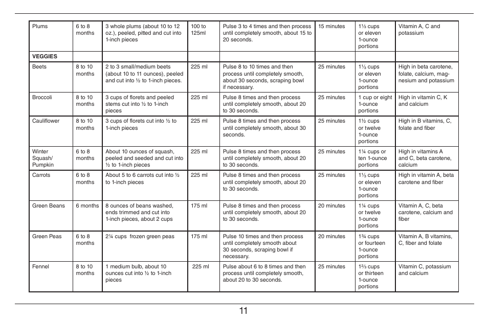 Cuisinart Baby Food Maker & Bottle Warmer BFM-1000 User Manual | Page 11 / 21