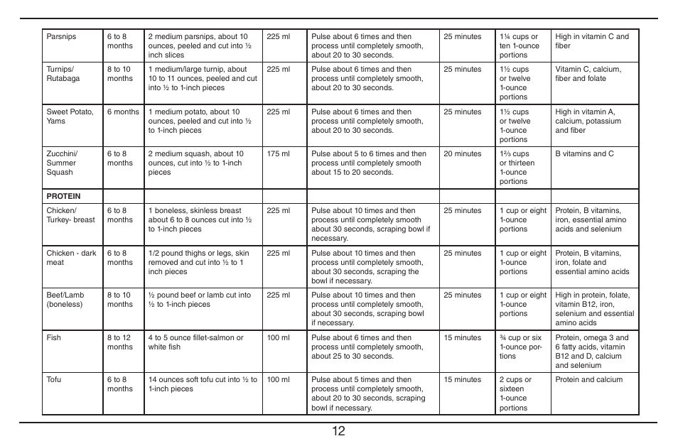Cuisinart CUISNART BABY FOOD MAKER & BOTTLE WARMER BFM-1000 User Manual | Page 12 / 21