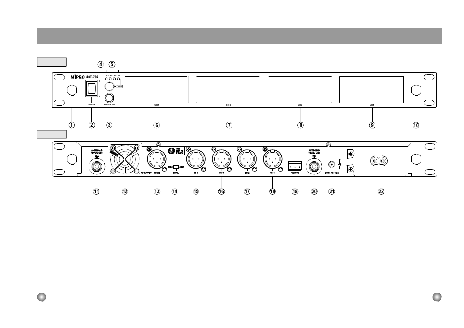 Act multi channel wireless receiver, Parts name and functions | MIPRO act-707f User Manual | Page 3 / 6