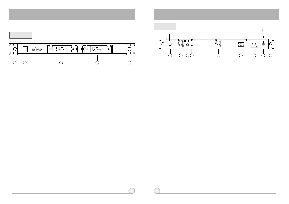 Act dual channel wireless receiver, Parts name and functions | MIPRO act707d(2ce150)b User Manual | Page 3 / 13