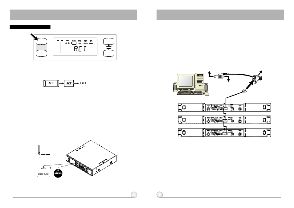 Act single channel wireless receiver, Computer network interface operation | MIPRO act707s-ii(2ce149)b User Manual | Page 9 / 14