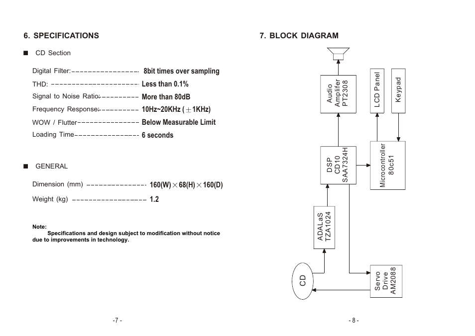 MIPRO cd-player User Manual | Page 5 / 5