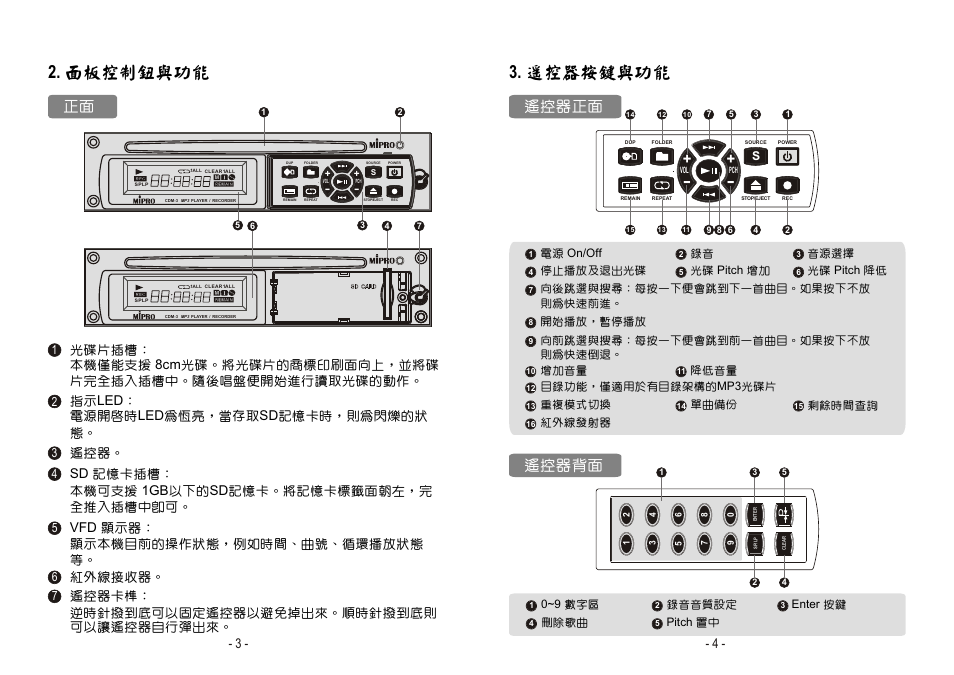 面板控制鈕與功能, 遙控器按鍵與功能, 遙控器正面 遙控器背面 | MIPRO cdm-3a User Manual | Page 3 / 7