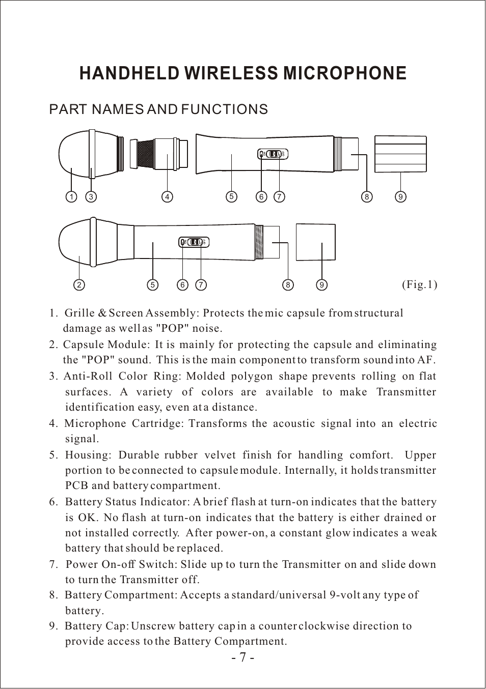 Handheld wireless microphone, Part names and functions - 7, Fig.1) | MIPRO ma101 User Manual | Page 10 / 15