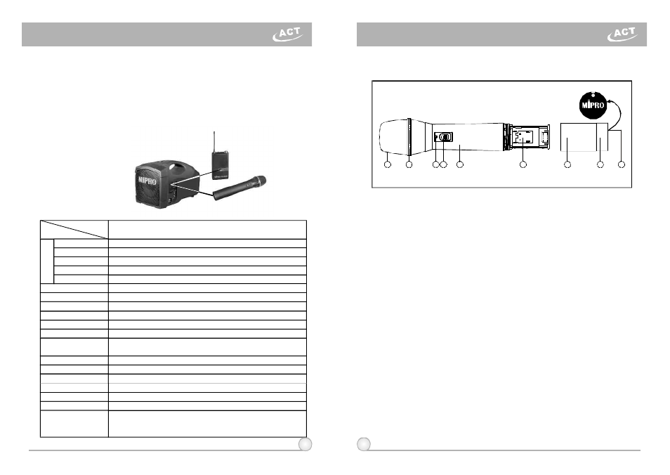 MIPRO ma101a User Manual | Page 6 / 9