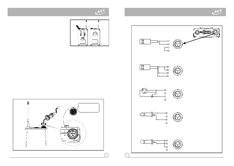 Bodypacks transmitter, Operating instructions, Af 4-pin input connection methods | Fig.3) (fig.2) | MIPRO ma101a User Manual | Page 8 / 9