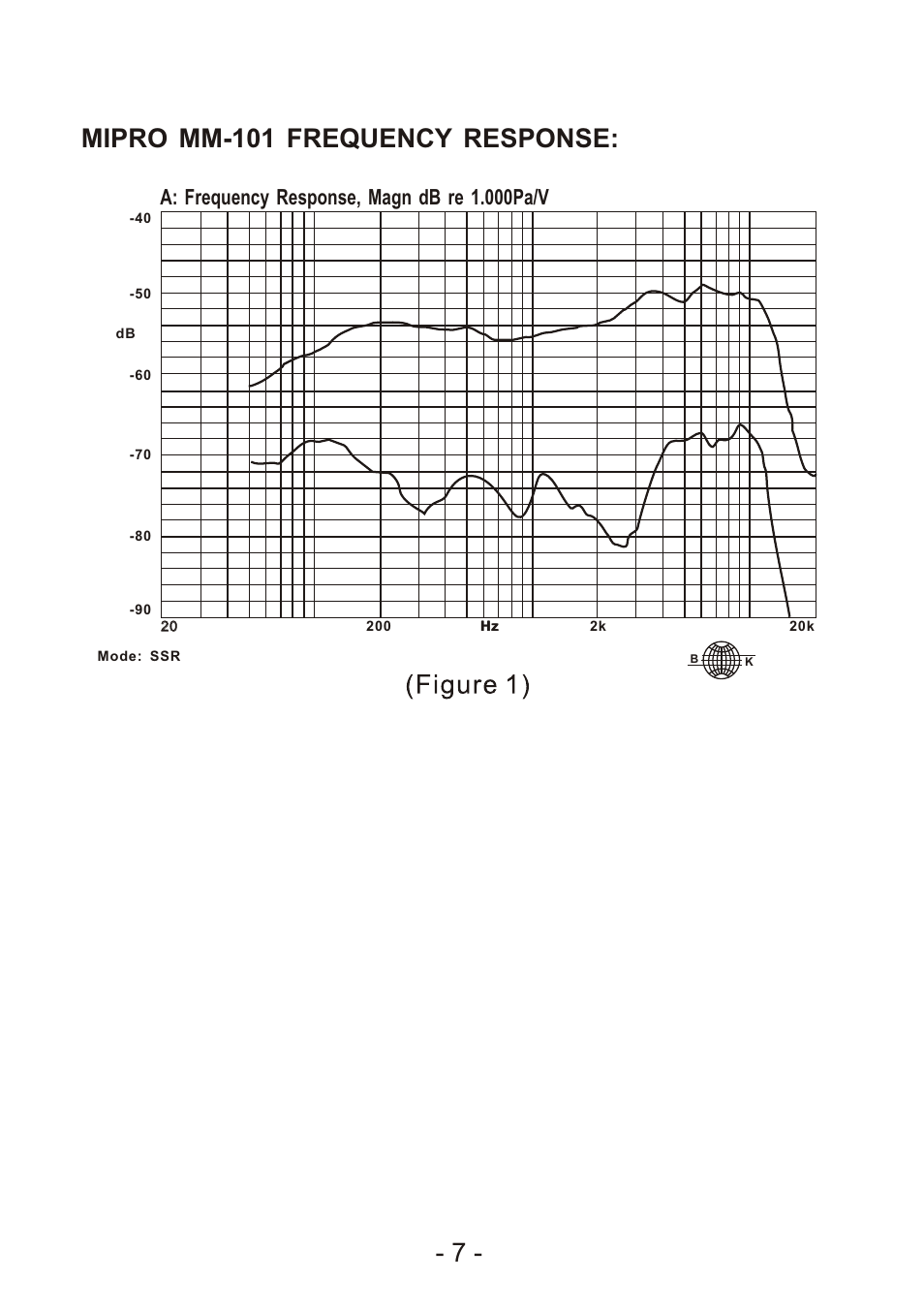 Mipro mm-101 frequency response, A: frequency response, magn db re 1.000pa/v | MIPRO ma101c User Manual | Page 10 / 11